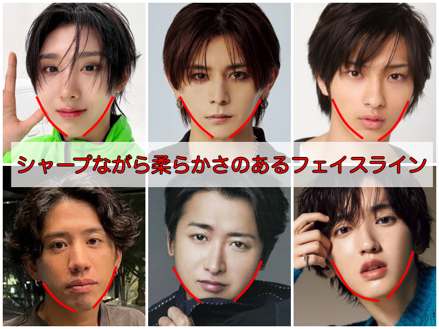 左上から時計回りにジュワン、山田涼介、Taka、道枝駿佑、大野智、横浜流星のフェイスラインに線を引き、「シャープながら柔らかさのあるフェイスラインと記載