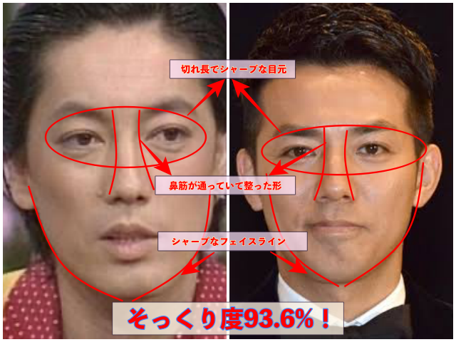 沢田研二と綾部祐二の写真
そっくり度93.6%！と記載