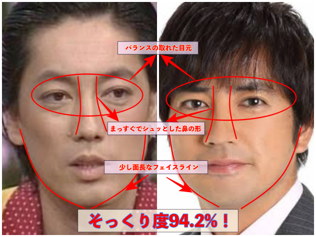 沢田研二と羽鳥慎一の写真
そっくり度94.2%！と記載